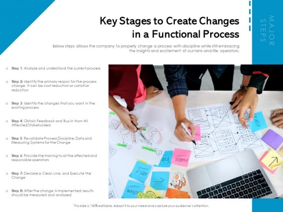 Key Stages To Create Changes In A Functional Process Ppt PowerPoint Presentation Gallery Objects PDF Key Stages To Create Changes In A Functional Process Ppt PowerPoint Presentation Gallery Objects PDF