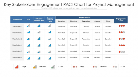 Key Stakeholder Engagement RACI Chart For Project Management Ppt Outline Clipart PDF Key Stakeholder Engagement RACI Chart For Project Management Ppt Outline Clipart PDF