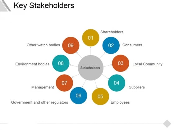 Key Stakeholders Ppt PowerPoint Presentation Gallery Visual Aids Key Stakeholders Ppt PowerPoint Presentation Gallery Visual Aids