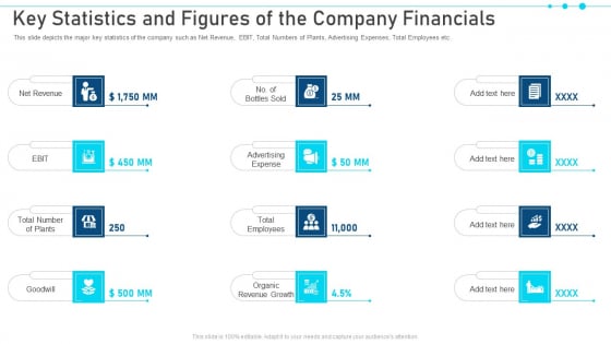 Key Statistics And Figures Of The Company Financials Information PDF Key Statistics And Figures Of The Company Financials Information PDF