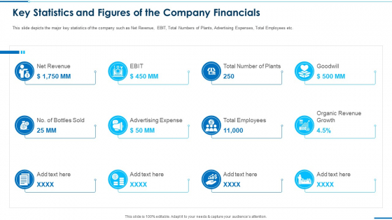 Key Statistics And Figures Of The Company Financials Pictures Pdf Key Statistics And Figures Of The Company Financials Pictures Pdf
