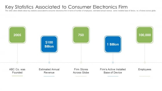 Key Statistics Associated To Consumer Electronics Firm Mockup PDF Key Statistics Associated To Consumer Electronics Firm Mockup PDF