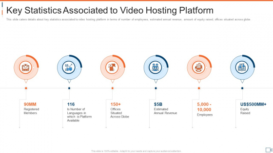 Key Statistics Associated To Video Hosting Platform Microsoft PDF