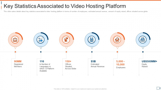 Key Statistics Associated To Video Hosting Platform Microsoft PDF Key Statistics Associated To Video Hosting Platform Microsoft PDF