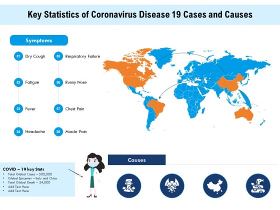 Key Statistics Of Coronavirus Disease 19 Cases And Causes Ppt PowerPoint Presentation Layouts Samples PDF Key Statistics Of Coronavirus Disease 19 Cases And Causes Ppt PowerPoint Presentation Layouts Samples PDF