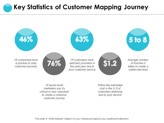 Key Statistics Of Customer Mapping Journey Ppt PowerPoint Presentation File Model Key Statistics Of Customer Mapping Journey Ppt PowerPoint Presentation File Model