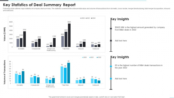 Key Statistics Of Deal Summary Report Formats PDF