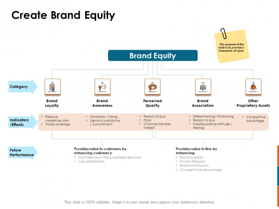 Key Statistics Of Marketing Create Brand Equity Ppt PowerPoint Presentation Inspiration Outline PDF Key Statistics Of Marketing Create Brand Equity Ppt PowerPoint Presentation Inspiration Outline PDF