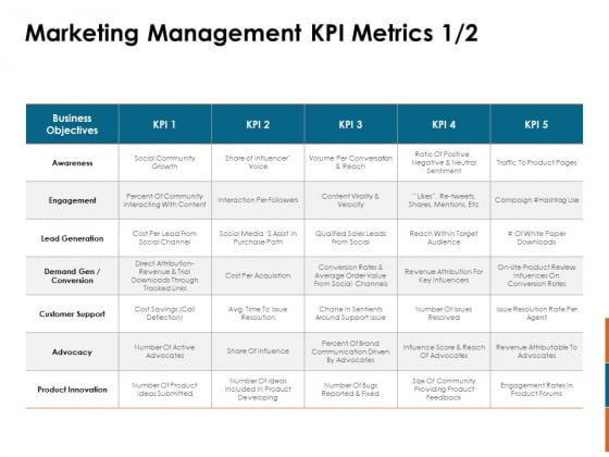 Key Statistics Of Marketing Management KPI Metrics Ppt PowerPoint Presentation Professional Graphics PDF Key Statistics Of Marketing Management KPI Metrics Ppt PowerPoint Presentation Professional Graphics PDF