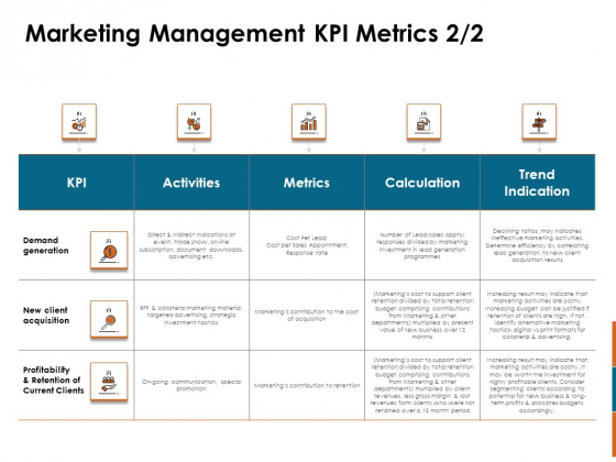 Key Statistics Of Marketing Management KPI Metrics Trend Ppt PowerPoint Presentation Pictures Examples PDF Key Statistics Of Marketing Management KPI Metrics Trend Ppt PowerPoint Presentation Pictures Examples PDF