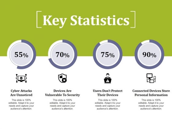 powerpoint presentation statistics