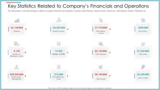 Key Statistics Related To Companys Financials And Operations Ppt Pictures Introduction PDF Key Statistics Related To Companys Financials And Operations Ppt Pictures Introduction PDF