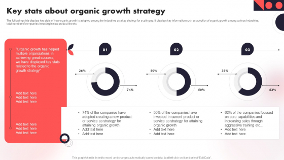 Key Stats About Organic Growth Strategy Year Over Year Business Success Playbook Sample PDF