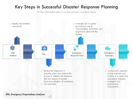 Key Steps In Successful Disaster Response Planning Ppt PowerPoint Presentation Portfolio Templates PDF Key Steps In Successful Disaster Response Planning Ppt PowerPoint Presentation Portfolio Templates PDF