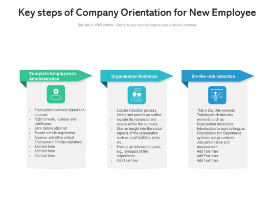 Key Steps Of Company Orientation For New Employee Ppt PowerPoint Presentation Gallery Show PDF