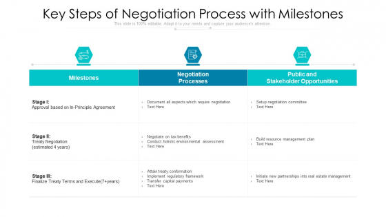 Key Steps Of Negotiation Process With Milestones Diagrams PDF Key Steps Of Negotiation Process With Milestones Diagrams PDF