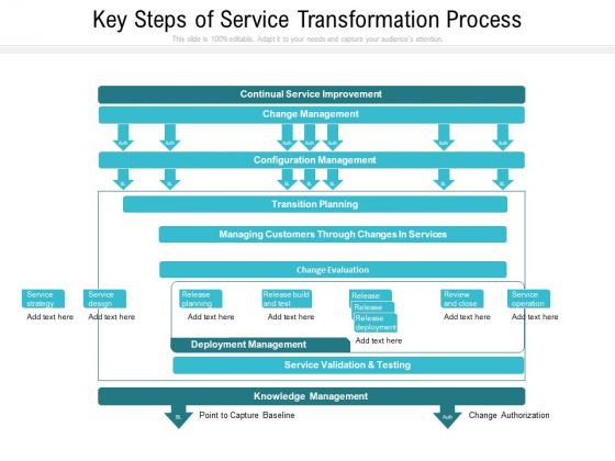 Key Steps Of Service Transformation Process Ppt PowerPoint Presentation Pictures Design Ideas PDF Key Steps Of Service Transformation Process Ppt PowerPoint Presentation Pictures Design Ideas PDF