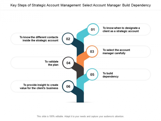 Key Steps Of Strategic Account Management Select Account Manager Build Dependency Ppt PowerPoint Presentation Graphics Cpb Key Steps Of Strategic Account Management Select Account Manager Build Dependency Ppt PowerPoint Presentation Graphics Cpb
