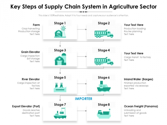 Key Steps Of Supply Chain System In Agriculture Sector Ppt PowerPoint Presentation Model Grid PDF Key Steps Of Supply Chain System In Agriculture Sector Ppt PowerPoint Presentation Model Grid PDF