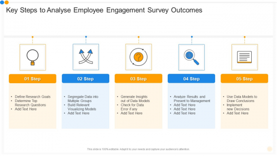 Key Steps To Analyse Employee Engagement Survey Outcomes Rules PDF