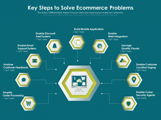 Key Steps To Solve Ecommerce Problems Ppt PowerPoint Presentation File Example PDF Key Steps To Solve Ecommerce Problems Ppt PowerPoint Presentation File Example PDF