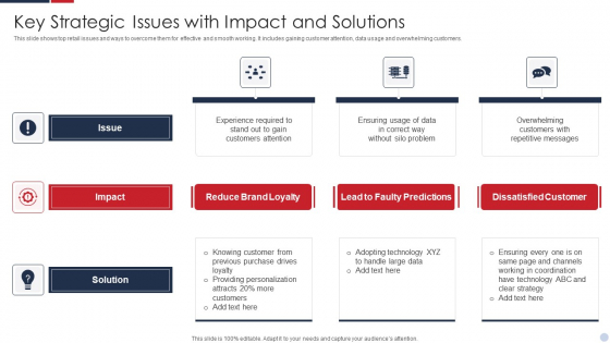 Key Strategic Issues With Impact And Solutions Sample PDF
