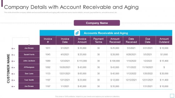 Key Strategies For Account Receivable Company Details With Account Receivable And Aging Inspiration PDF
