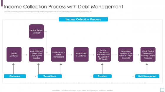 Key Strategies For Account Receivable Income Collection Process With Debt Management Information PDF