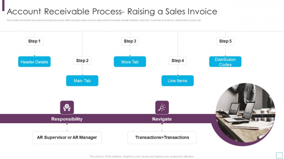 Key Strategies For Account Receivable Process Raising A Sales Invoice Ideas PDF