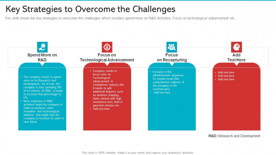 Key Strategies To Overcome The Challenges Elements PDF Key Strategies To Overcome The Challenges Elements PDF