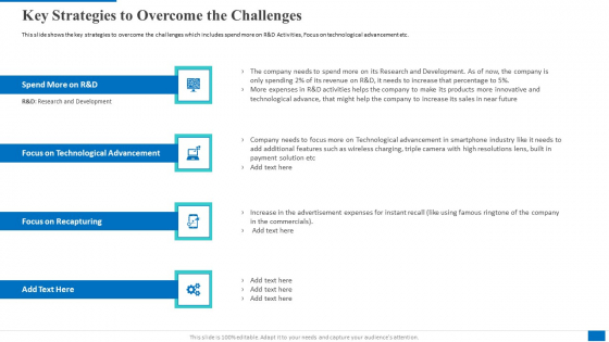 Key Strategies To Overcome The Challenges Professional PDF Key Strategies To Overcome The Challenges Professional PDF