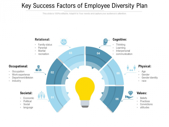 Key Success Factors Of Employee Diversity Plan Ppt PowerPoint Presentation Pictures Demonstration PDF Key Success Factors Of Employee Diversity Plan Ppt PowerPoint Presentation Pictures Demonstration PDF
