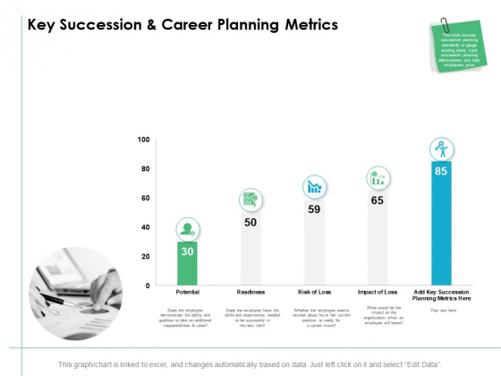 Key Succession And Career Planning Metrics Ppt PowerPoint Presentation Infographics Maker Key Succession And Career Planning Metrics Ppt PowerPoint Presentation Infographics Maker