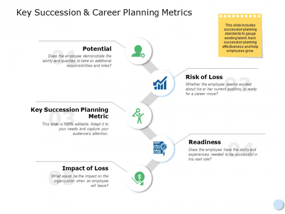 Key Succession And Career Planning Metrics Ppt PowerPoint Presentation Portfolio Slides Key Succession And Career Planning Metrics Ppt PowerPoint Presentation Portfolio Slides