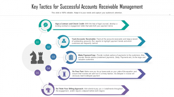 Key Tactics For Successful Accounts Receivable Management Ppt Summary Show PDF