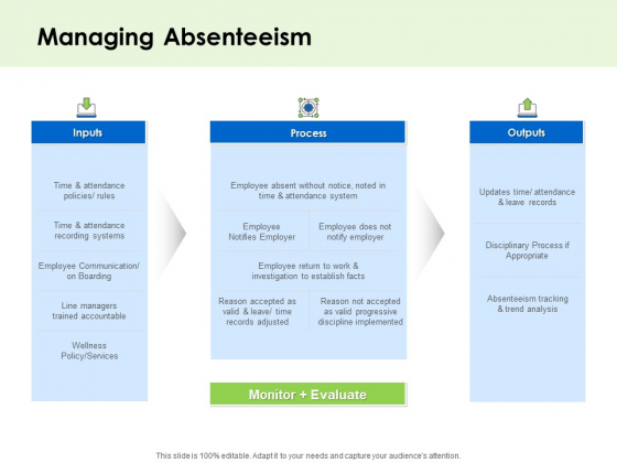 Key Team Members Managing Absenteeism Ppt Template PDF Key Team Members Managing Absenteeism Ppt Template PDF