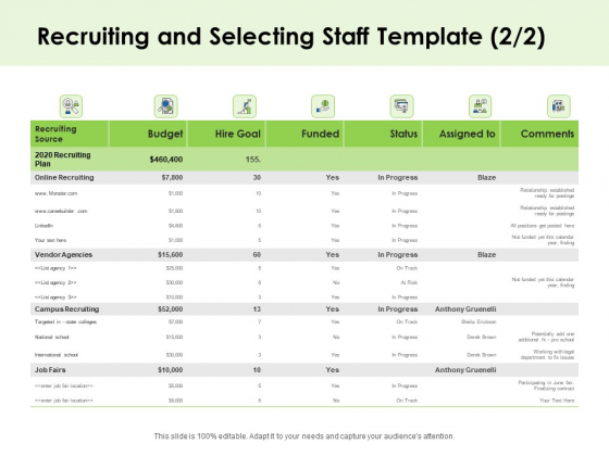 Key Team Members Recruiting And Selecting Staff Funded Ppt Pictures Graphics Tutorials PDF Key Team Members Recruiting And Selecting Staff Funded Ppt Pictures Graphics Tutorials PDF