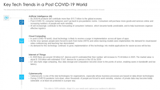 Key Tech Trends In A Post Covid19 World Topics PDF Key Tech Trends In A Post Covid19 World Topics PDF