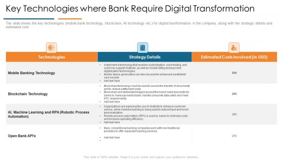 Key Technologies Where Bank Require Digital Transformation Develop Organizational Productivity Enhancing Business Process Introduction PDF Key Technologies Where Bank Require Digital Transformation Develop Organizational Productivity Enhancing Business Process Introduction PDF