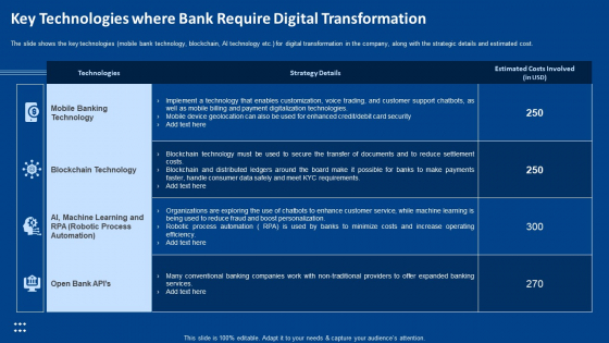 Key Technologies Where Bank Require Digital Transformation Ppt File Shapes PDF Key Technologies Where Bank Require Digital Transformation Ppt File Shapes PDF