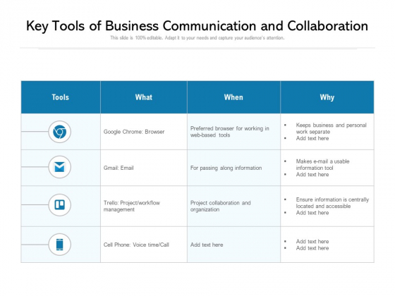 Key Tools Of Business Communication And Collaboration Ppt PowerPoint Presentation File Visuals PDF