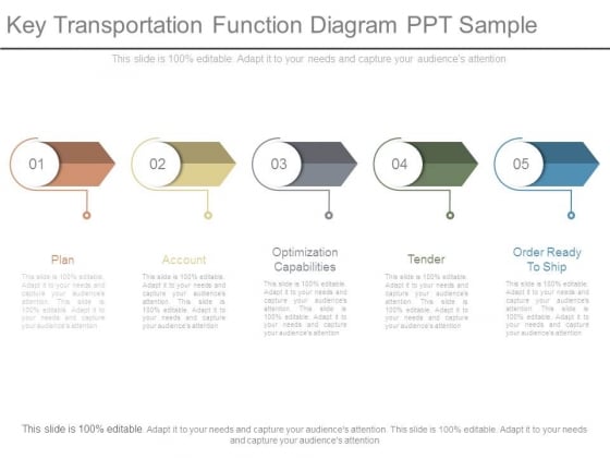 Key Transportation Function Diagram Ppt Sample Key Transportation Function Diagram Ppt Sample