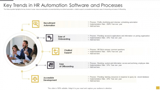 Key Trends In HR Automation Software And Processes Graphics PDF