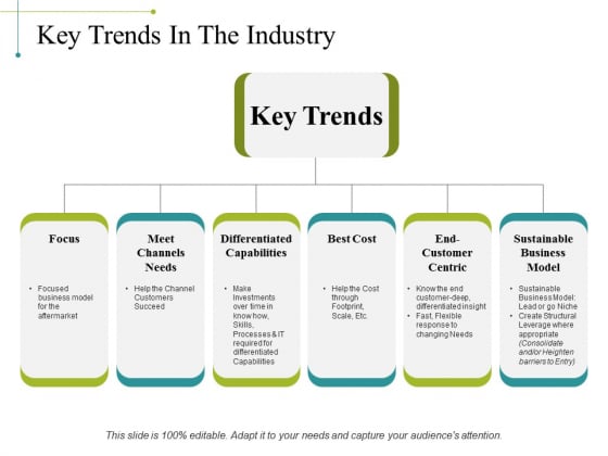 Key Trends In The Industry Ppt PowerPoint Presentation Portfolio Design Inspiration