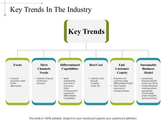 key trends presentation