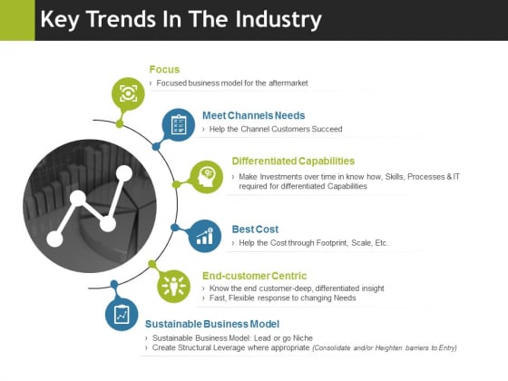 Key Trends In The Industry Ppt PowerPoint Presentation Professional Backgrounds Key Trends In The Industry Ppt PowerPoint Presentation Professional Backgrounds
