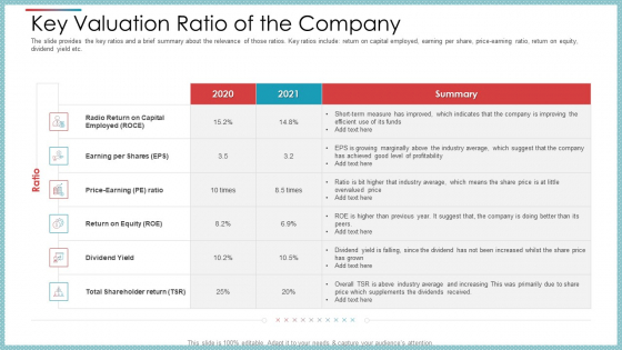 Key Valuation Ratio Of The Company Ppt File Icons PDF Key Valuation Ratio Of The Company Ppt File Icons PDF