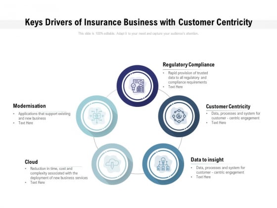 Keys Drivers Of Insurance Business With Customer Centricity Ppt PowerPoint Presentation Gallery Example Keys Drivers Of Insurance Business With Customer Centricity Ppt PowerPoint Presentation Gallery Example
