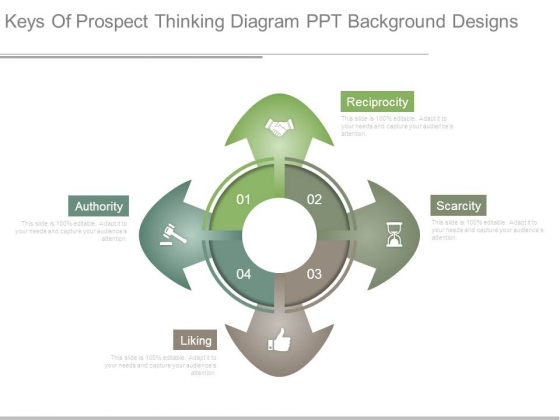 Keys Of Prospect Thinking Diagram Ppt Background Designs
