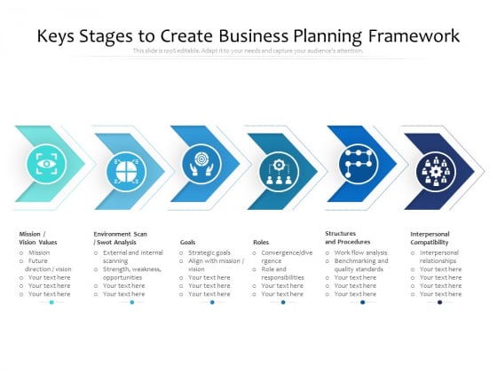 Keys Stages To Create Business Planning Framework Ppt PowerPoint Presentation File Ideas PDF Keys Stages To Create Business Planning Framework Ppt PowerPoint Presentation File Ideas PDF